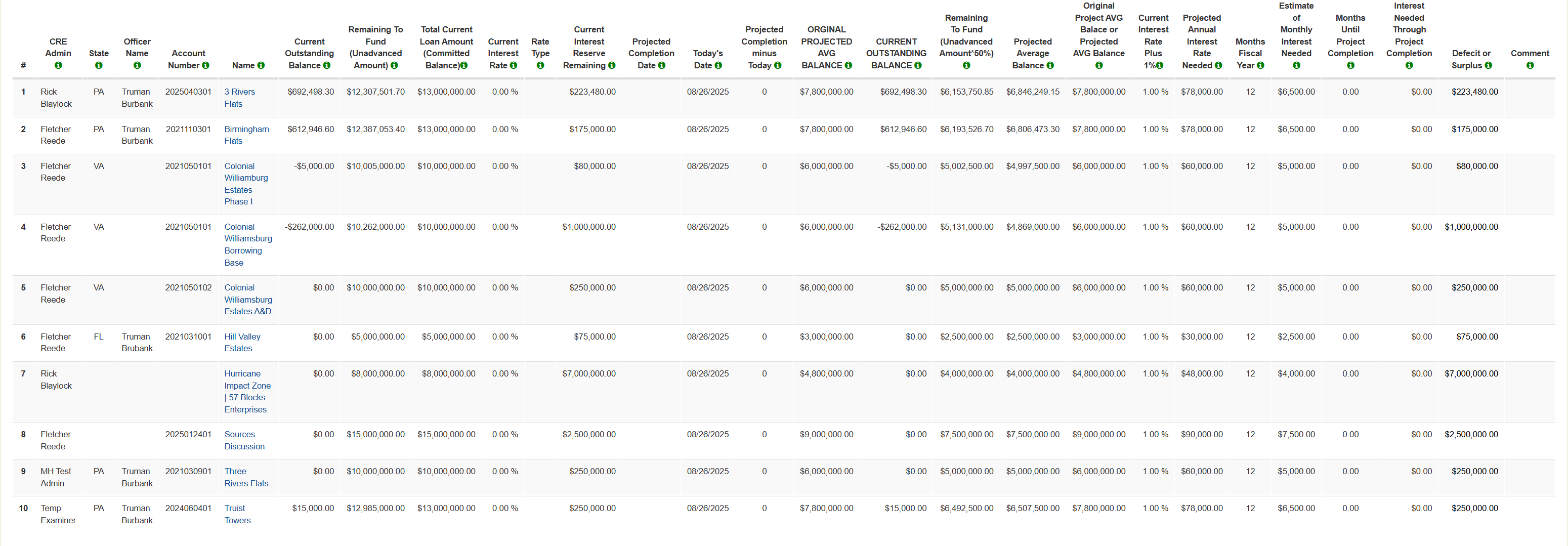 Audit-ready logs, conditional approvals, and comprehensive lien waiver & compliance monitoring.