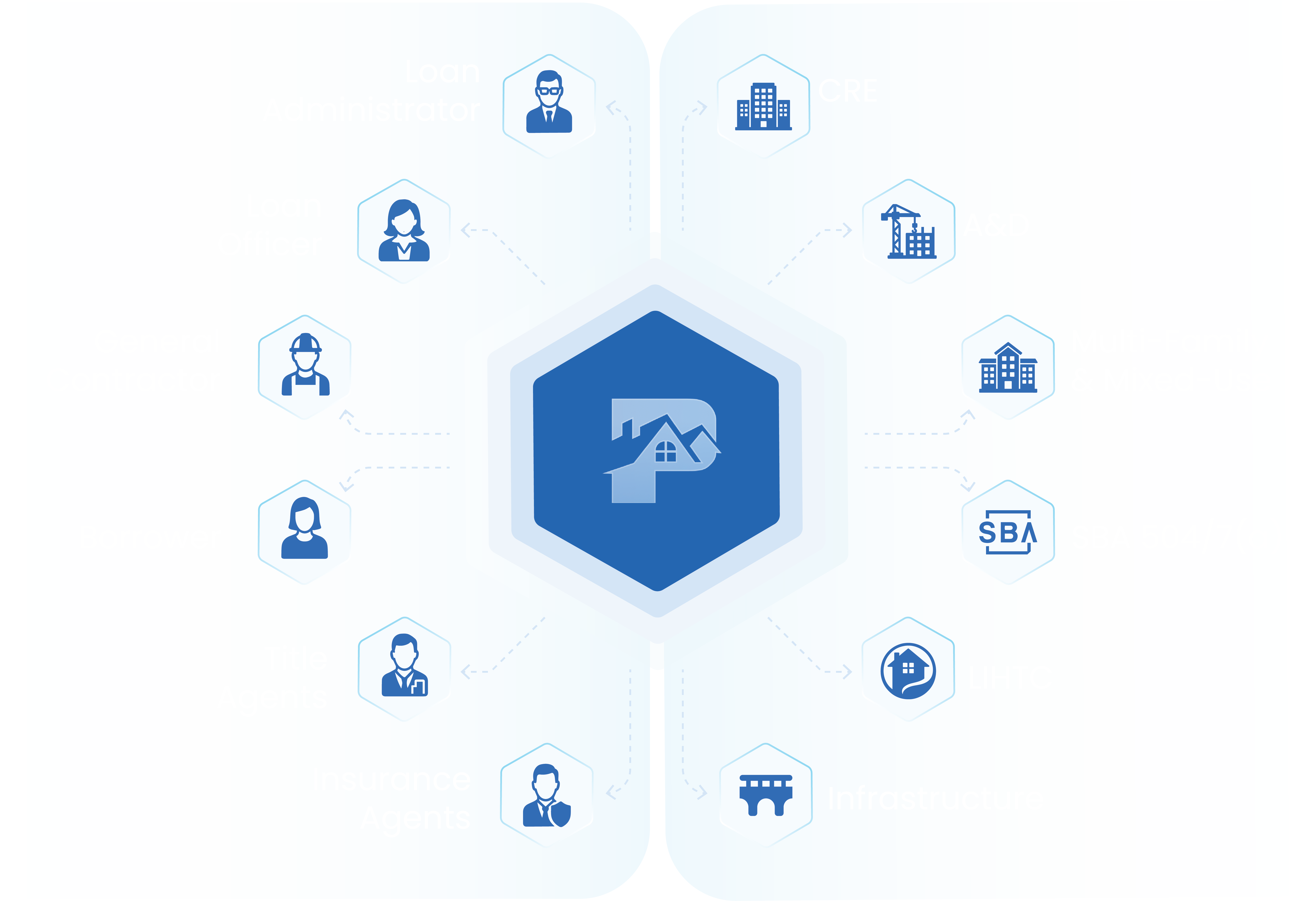 Commercial Construction Lending Platform
