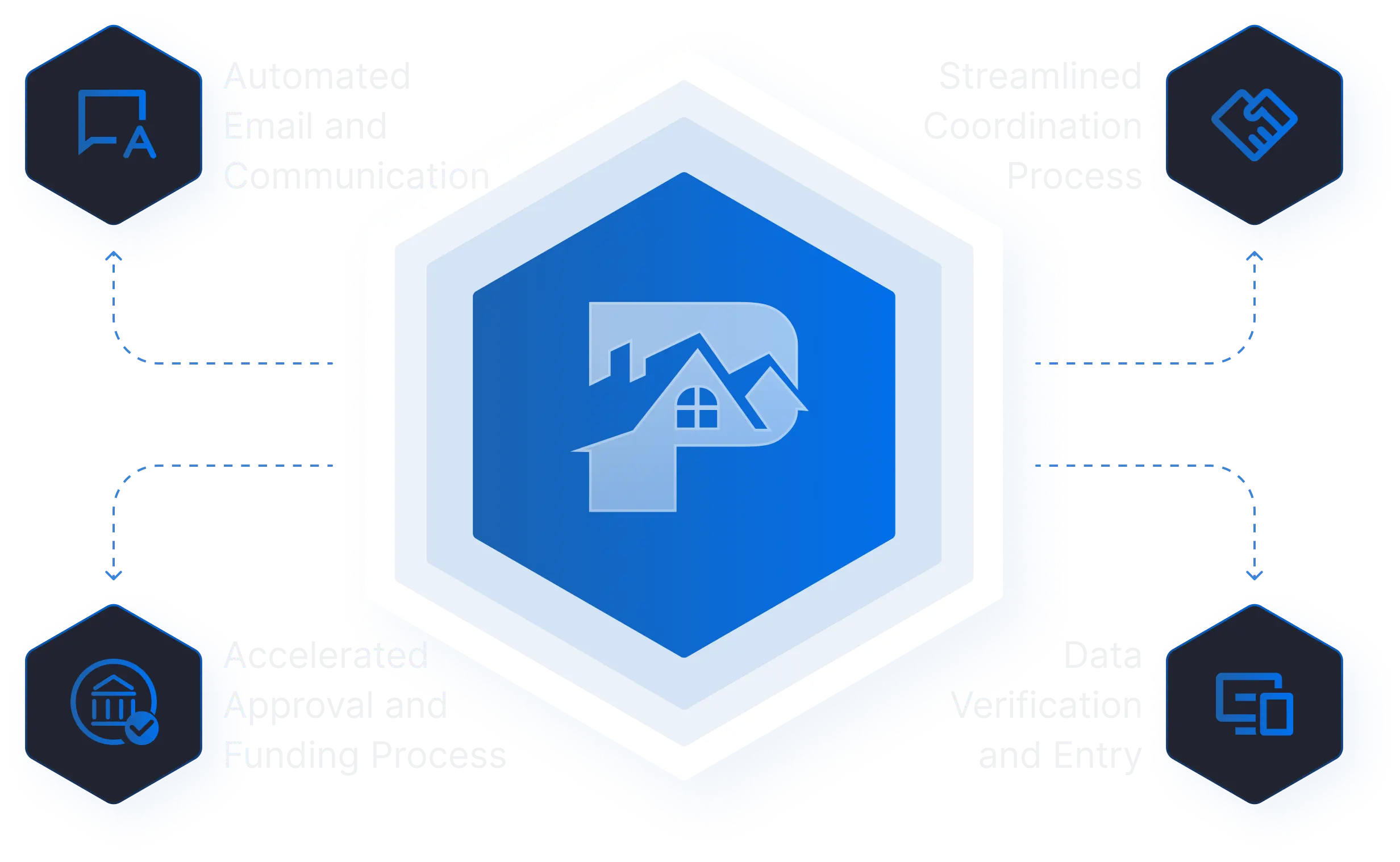 Presidium's automated draw inspection software featuring automated email communications, streamlined coordination workflows, accelerated approval and funding processes, and intelligent data verification and entry capabilities